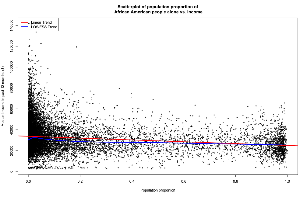plot of chunk unnamed-chunk-8 plot of chunk unnamed-chunk-8